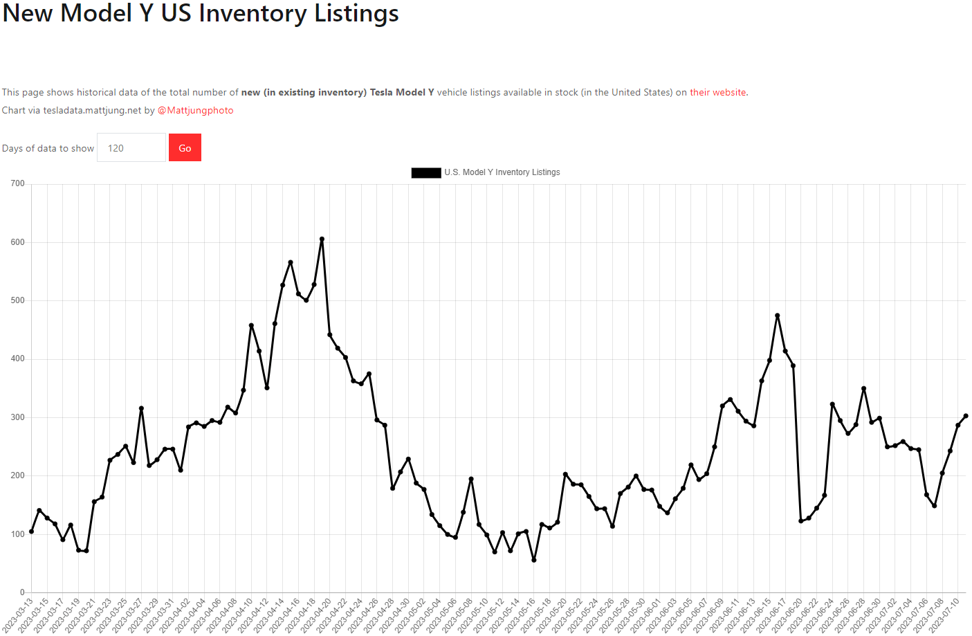 테슬라 모델Y 재고