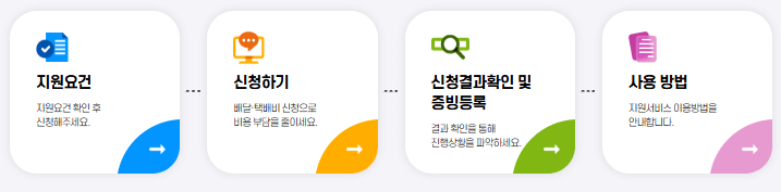 지원금-신청결과-확인-및-사용방법-안내-화면