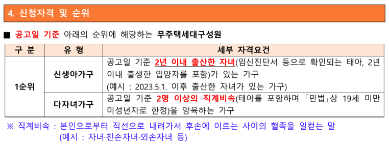 소득 자산 무관! 전세임대형 든든주택 5000가구 전격 모집