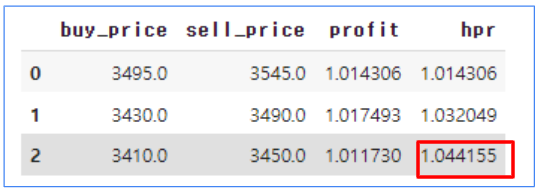 ADA 볼린저 밴드 기반 매매 누적 수익률