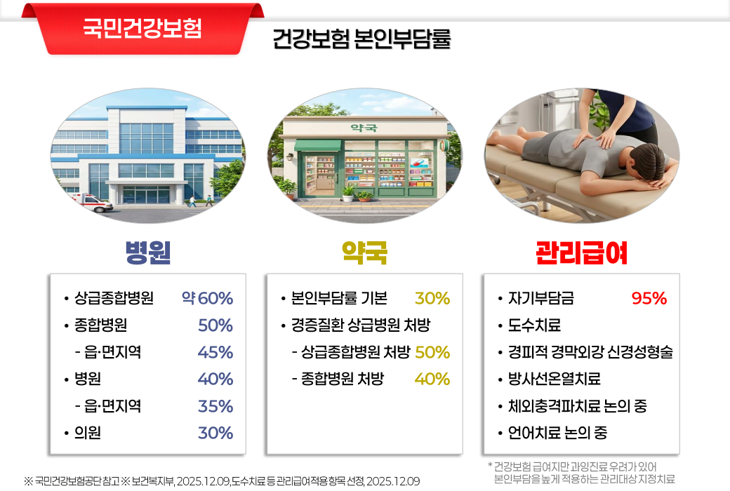 5세대 실손04