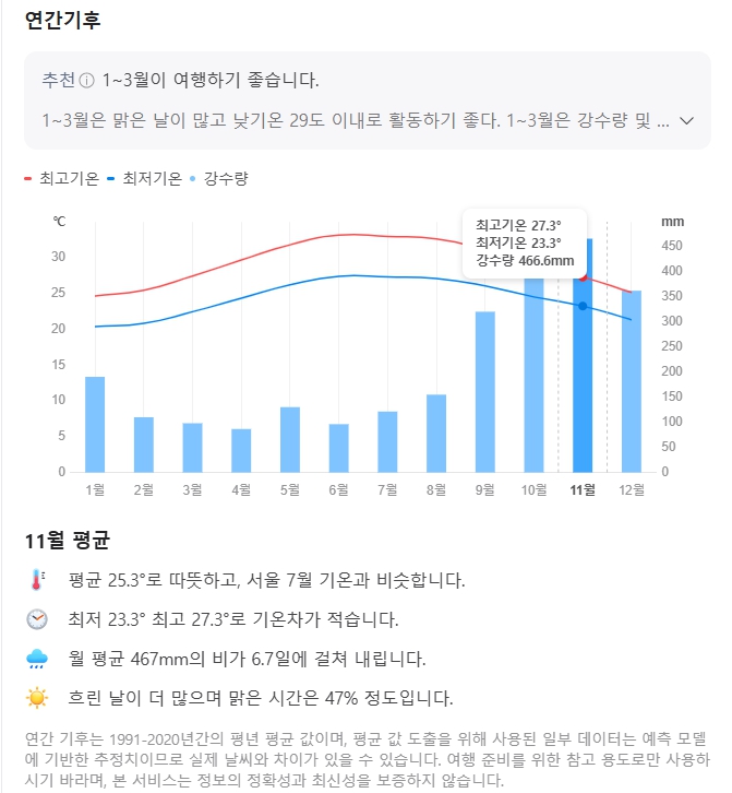 다낭 11월 날씨 옷차림 추천 여행지