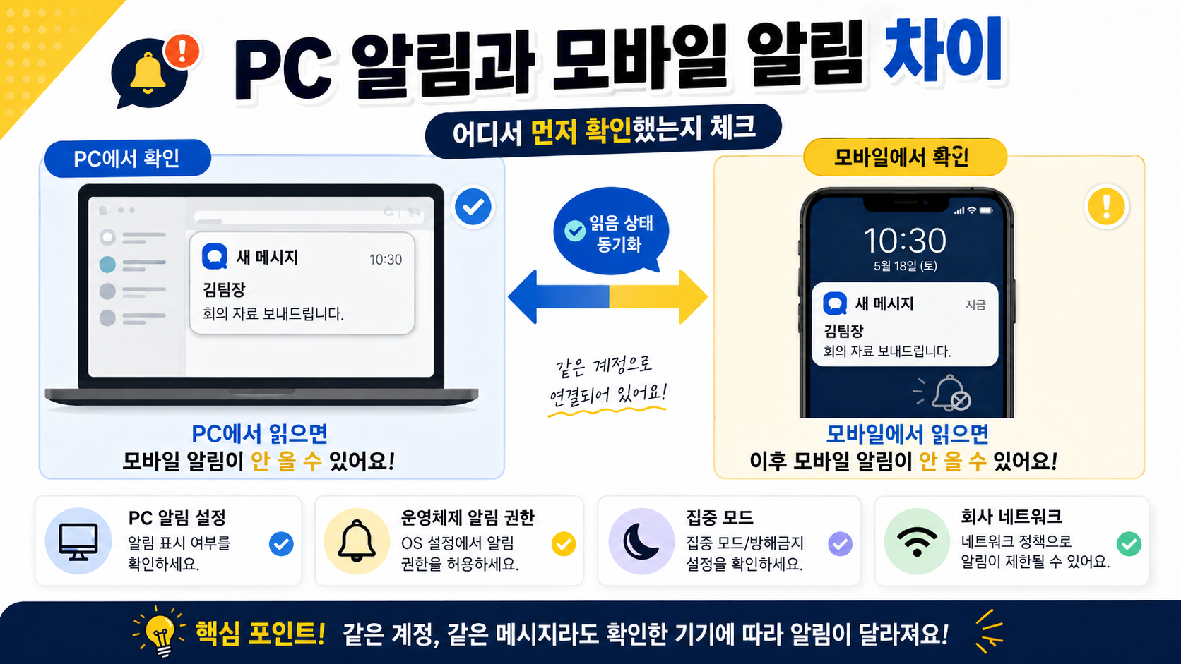 PC버전 알림과 모바일 알림 차이