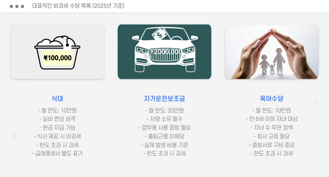 월급 실수령 늘리기 - 대표적인 비과세 수당 항목