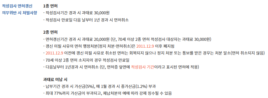 면허증 갱신위반 과태료 확인