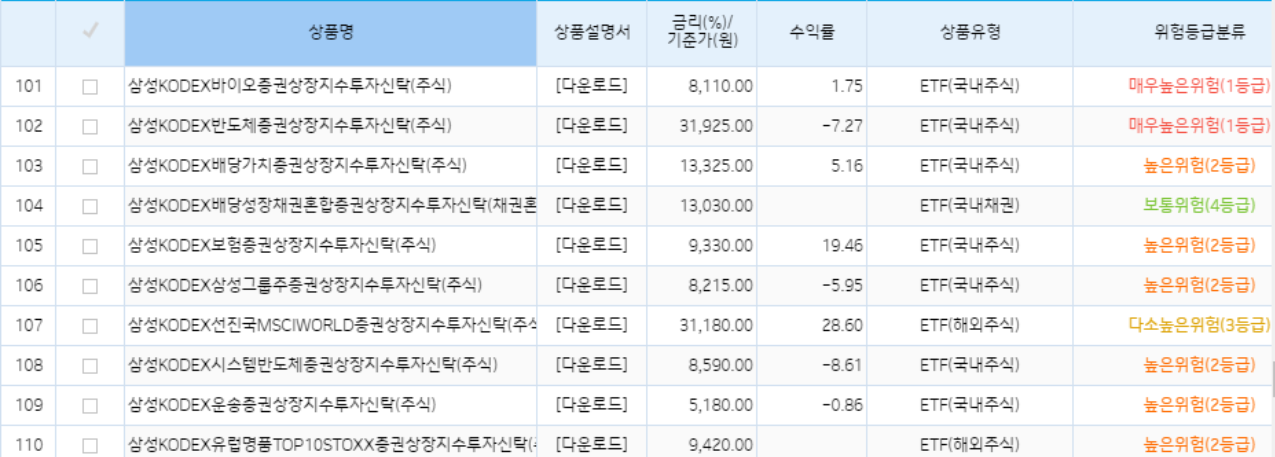 기업은행 DC ETF 리스트