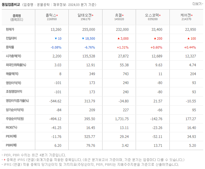 올릭스_동종업비교자료