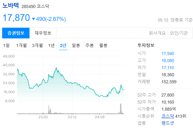 희토류 관련주 종류와 시장 분석