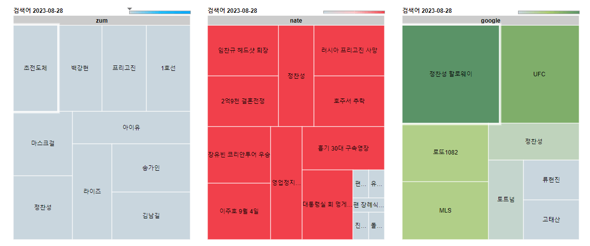ezme 실시간 검색어