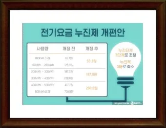 전기요금 누진제 계절별 요금제 절약형 가전 사용 팁_5