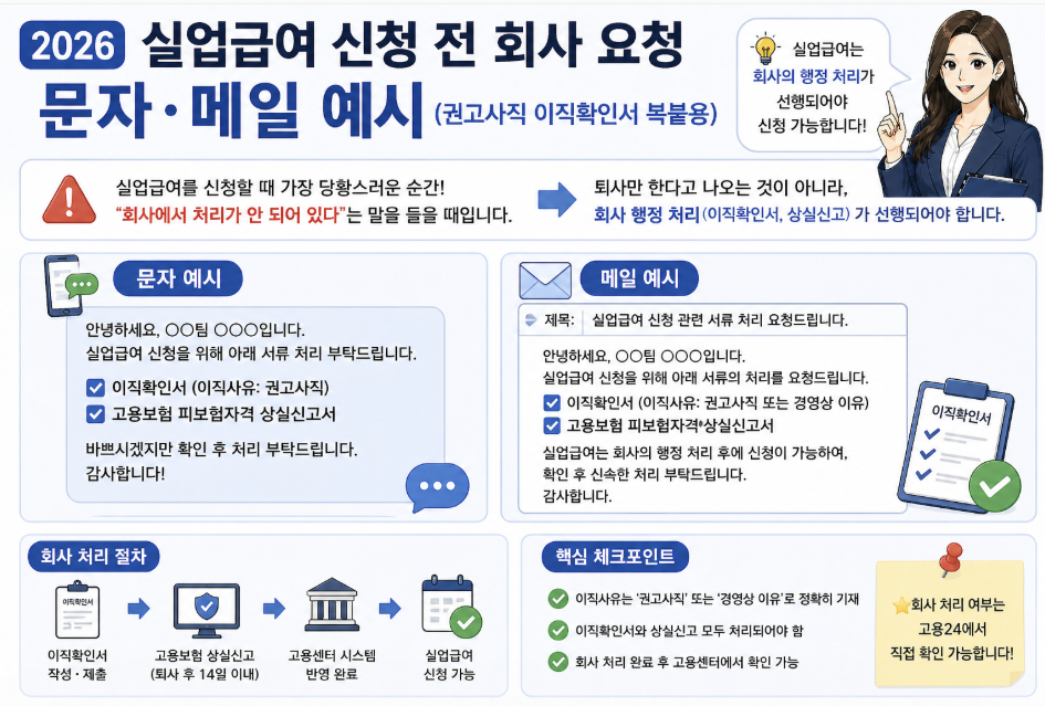 실업급여 신청 회사 요청 방법 문자 메일 양식 이직확인서 발급 요청 고용보험 상실신고 정리