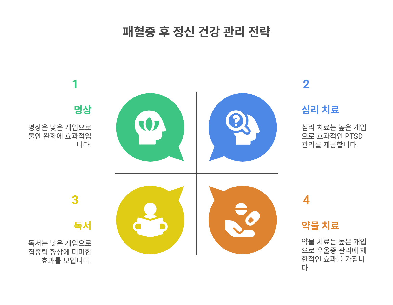 정신 건강 관리와 심리적 지원