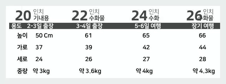 캐리어 20인치, 22인치 24인치, 26인치 사이즈