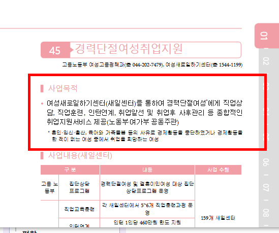 경력단절 여성 지원금 조건 확인