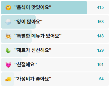 해성횟집