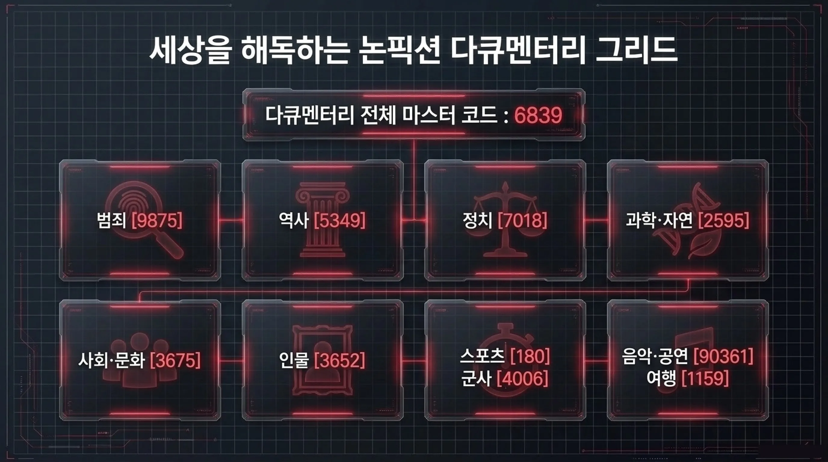 넷플릭스 카테고리 코드 총정리 다큐멘터리