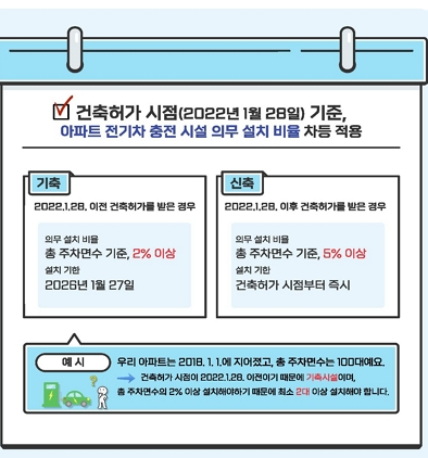 무공해차 통합누리집 주의사항