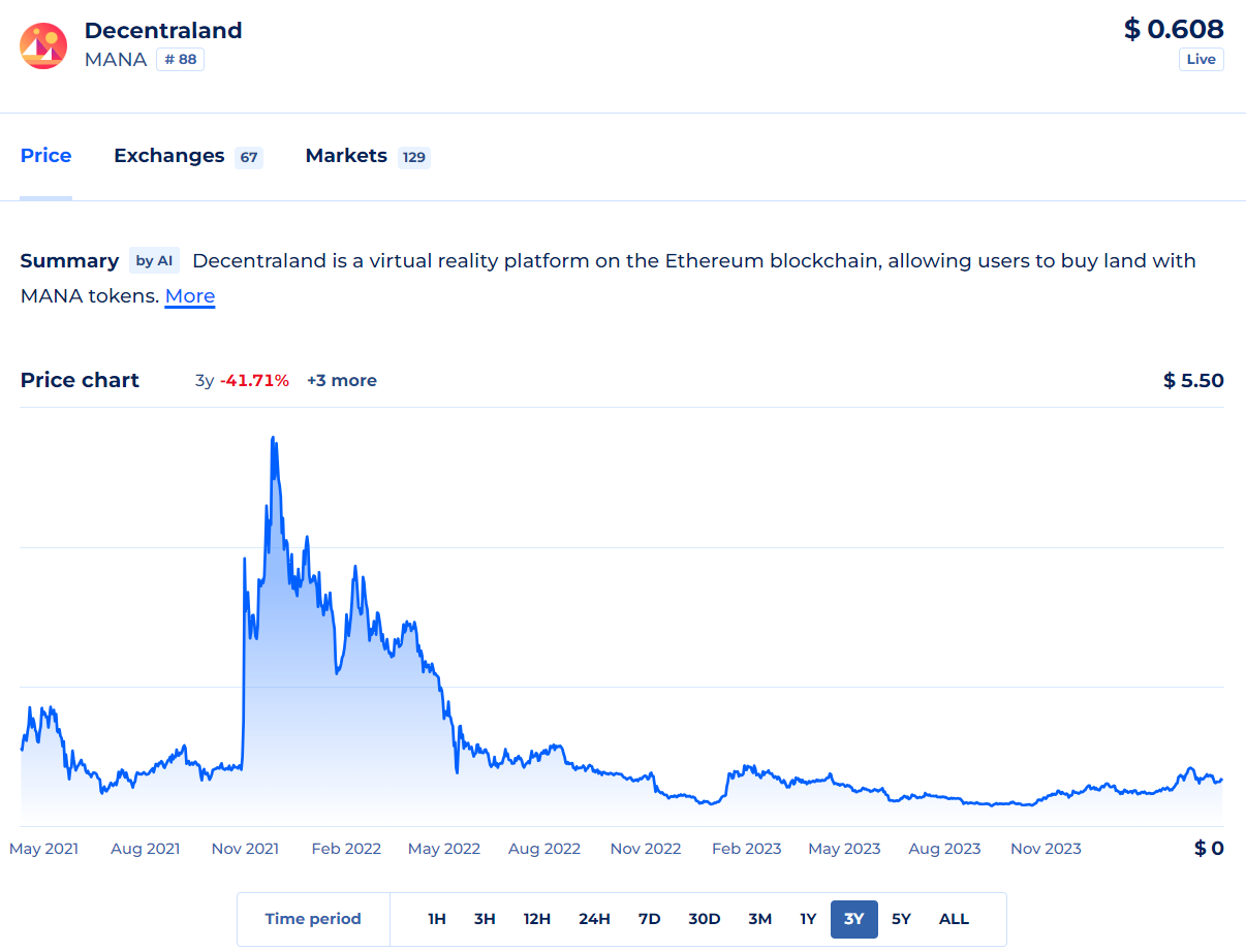 MANA의 현재 가격.