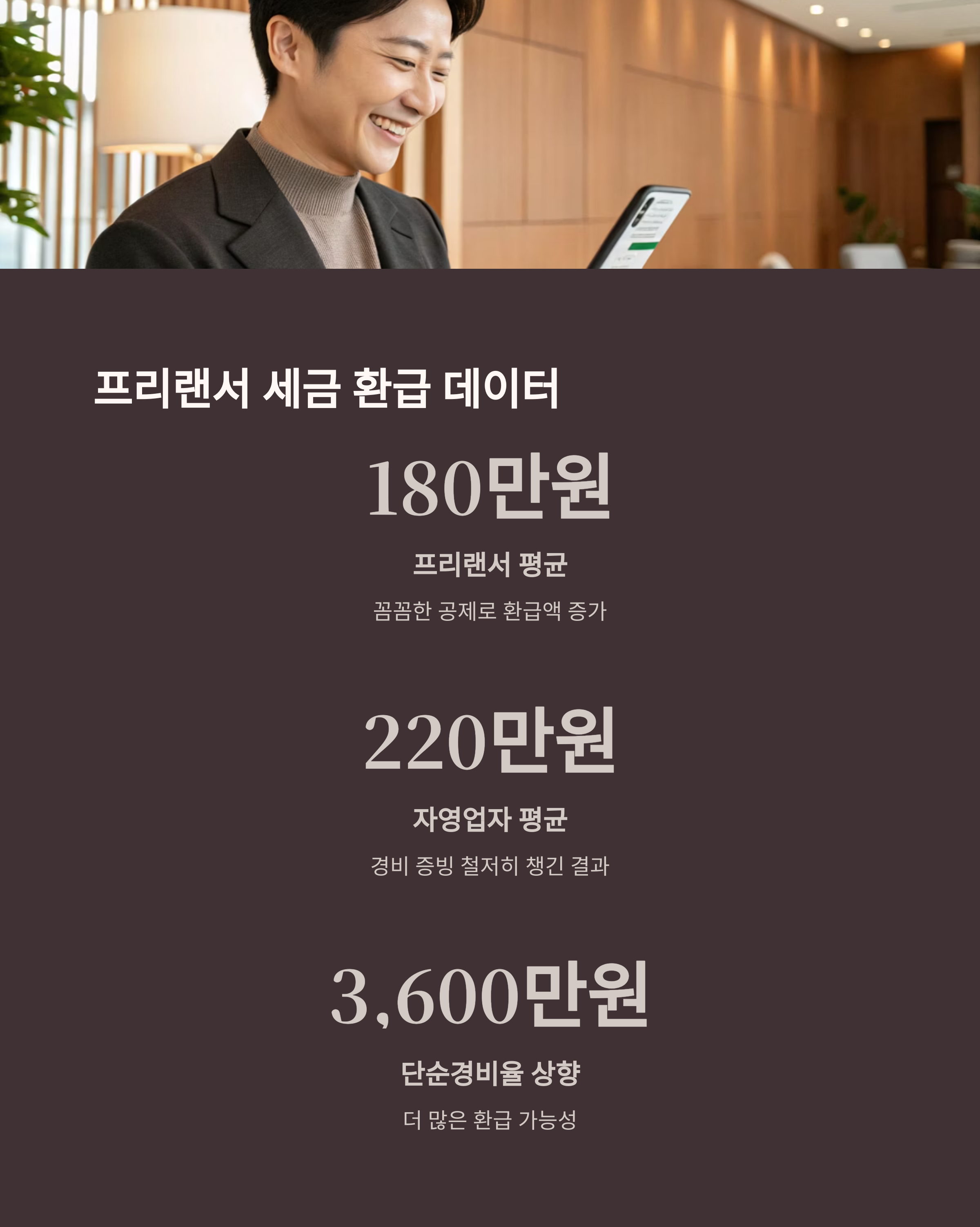 최신 데이터와 평균 환급액
