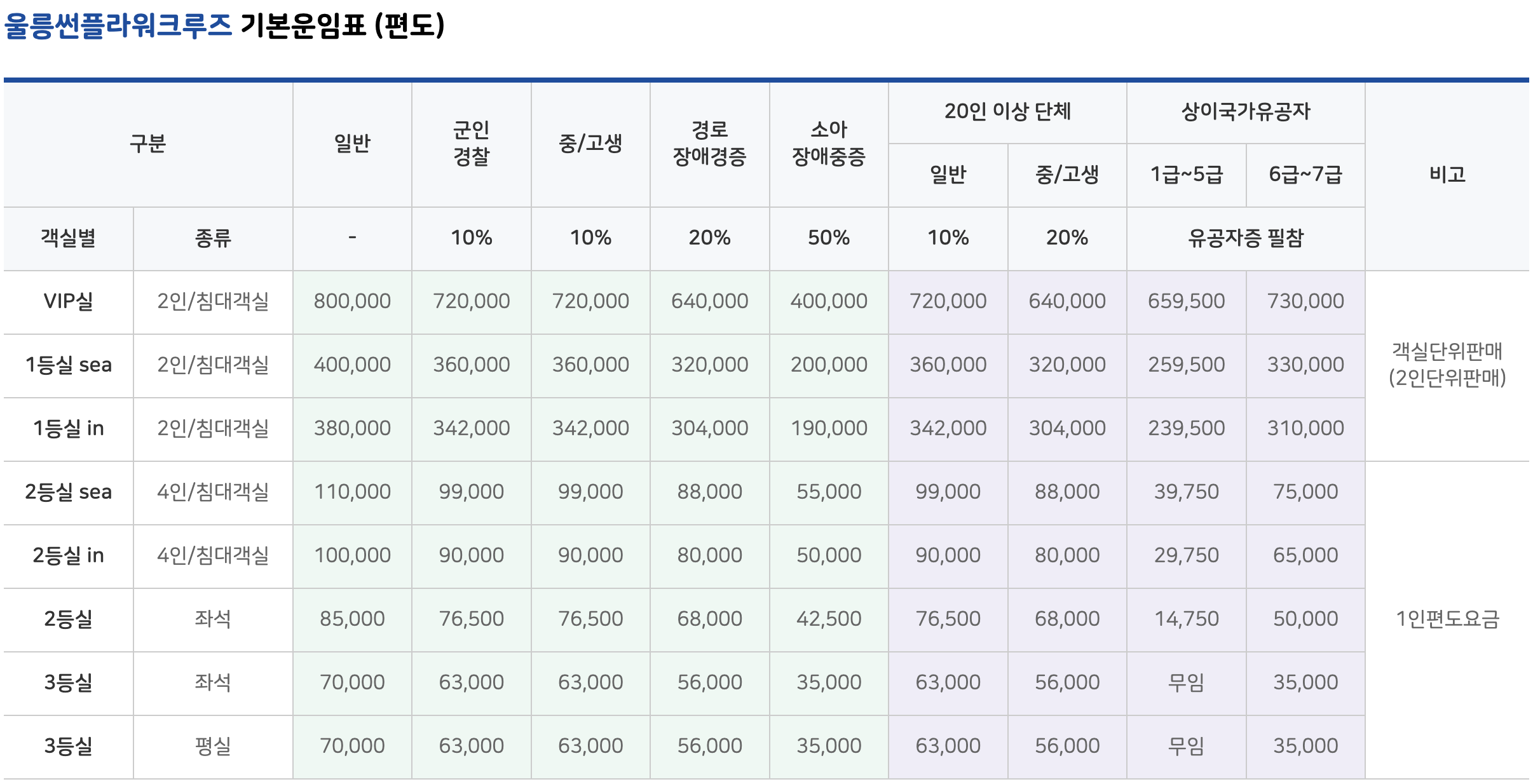 후포 울릉 배편 운임