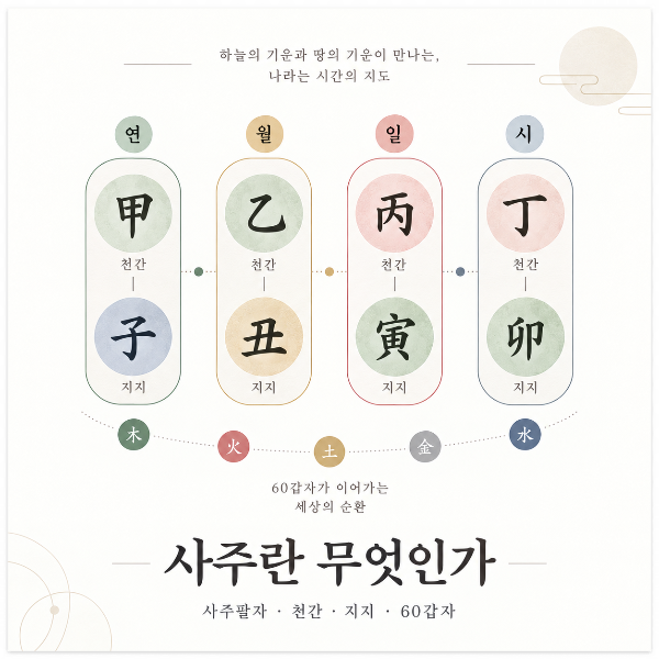 천간 10개의 오행별 색상과 음양 구조를 보여주는 이미지