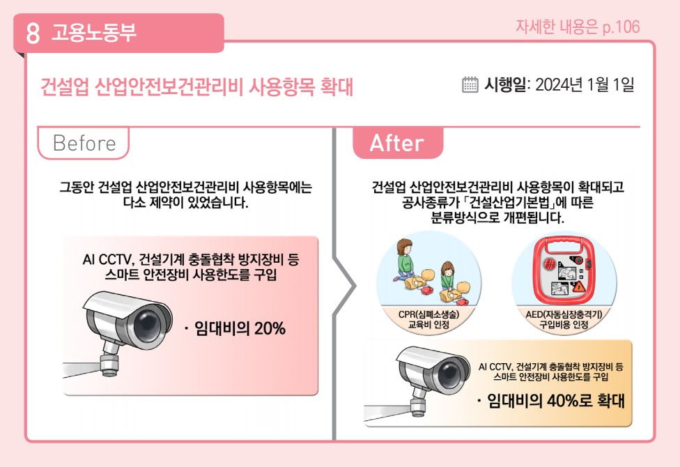 건설업 산업안전보건관리비 사용항목 확대