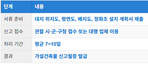 가설건축물 신고