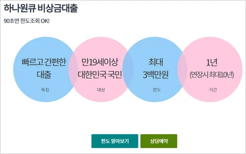 하나원큐-비상금대출-간단설명-이미지