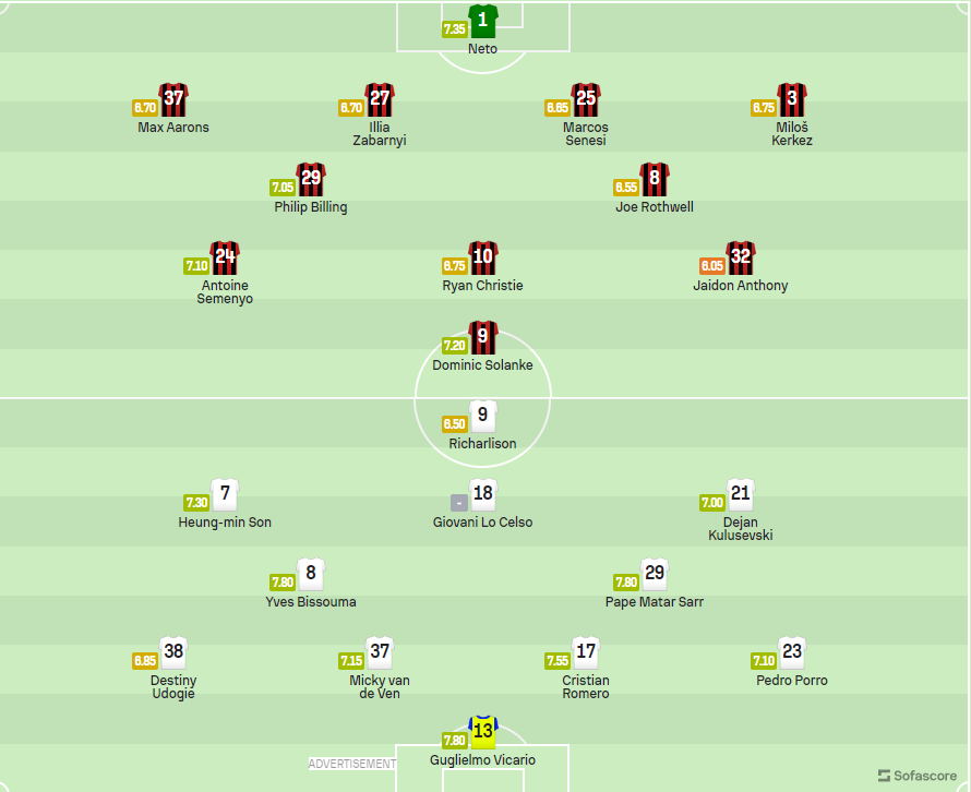 23/24 프리미어리그 손흥민 토트넘 경기일정 3라운드 정보 & 맨유하이라이트
