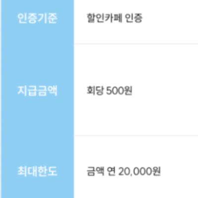 기후행동 실천 항목 15가지 다회용 컵 할인 카페 찾기