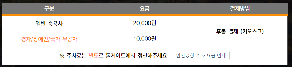 인천국제공항 공식적인 발렛파킹 이용료
