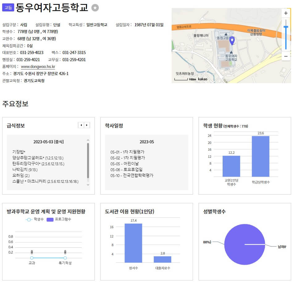 동우여자고등학교 정보