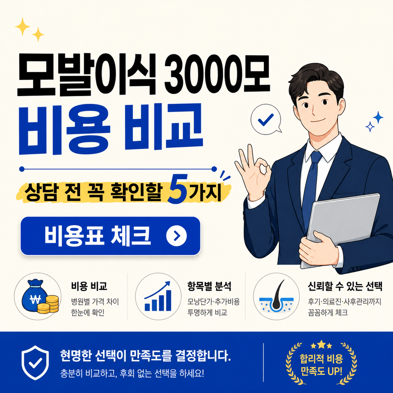 모발이식 3000모 비용 비교와 상담 전 확인할 5가지를 안내하는 티스토리 블로그 썸네일 이미지