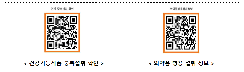 맞춤형 건강기능식품 제도