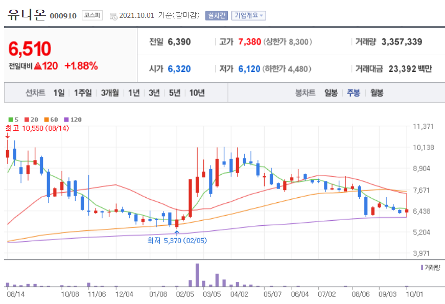 시멘트 관련주 대장주