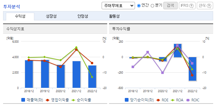 자화전자_투자분석