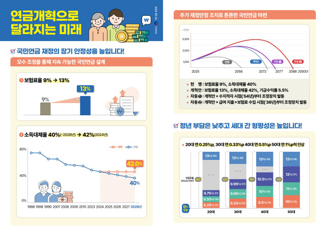 국민연금개혁