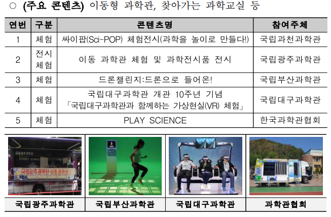 국립과학관 프로그램