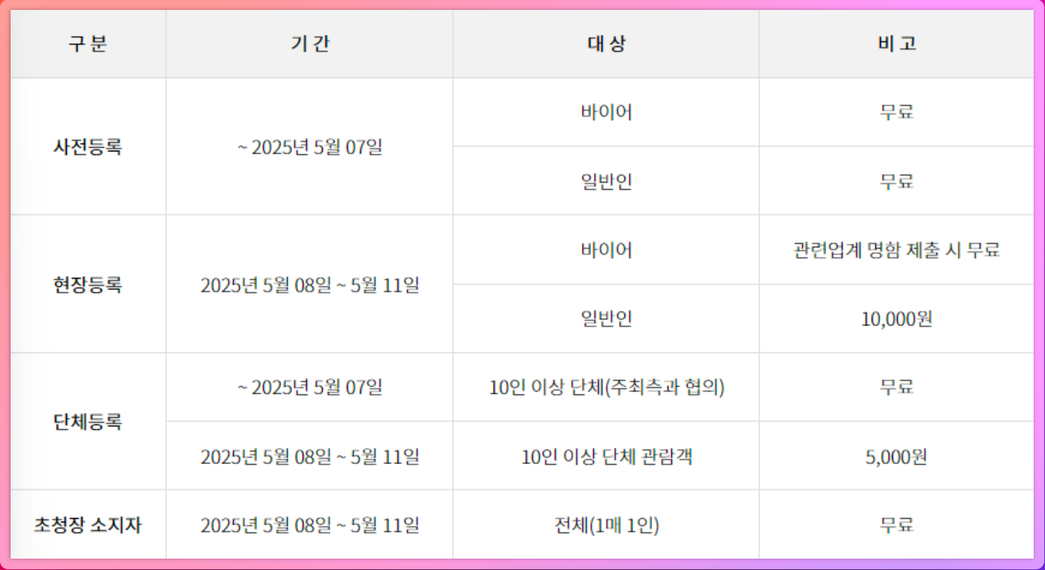 5월 카페디저트페어 관람 안내