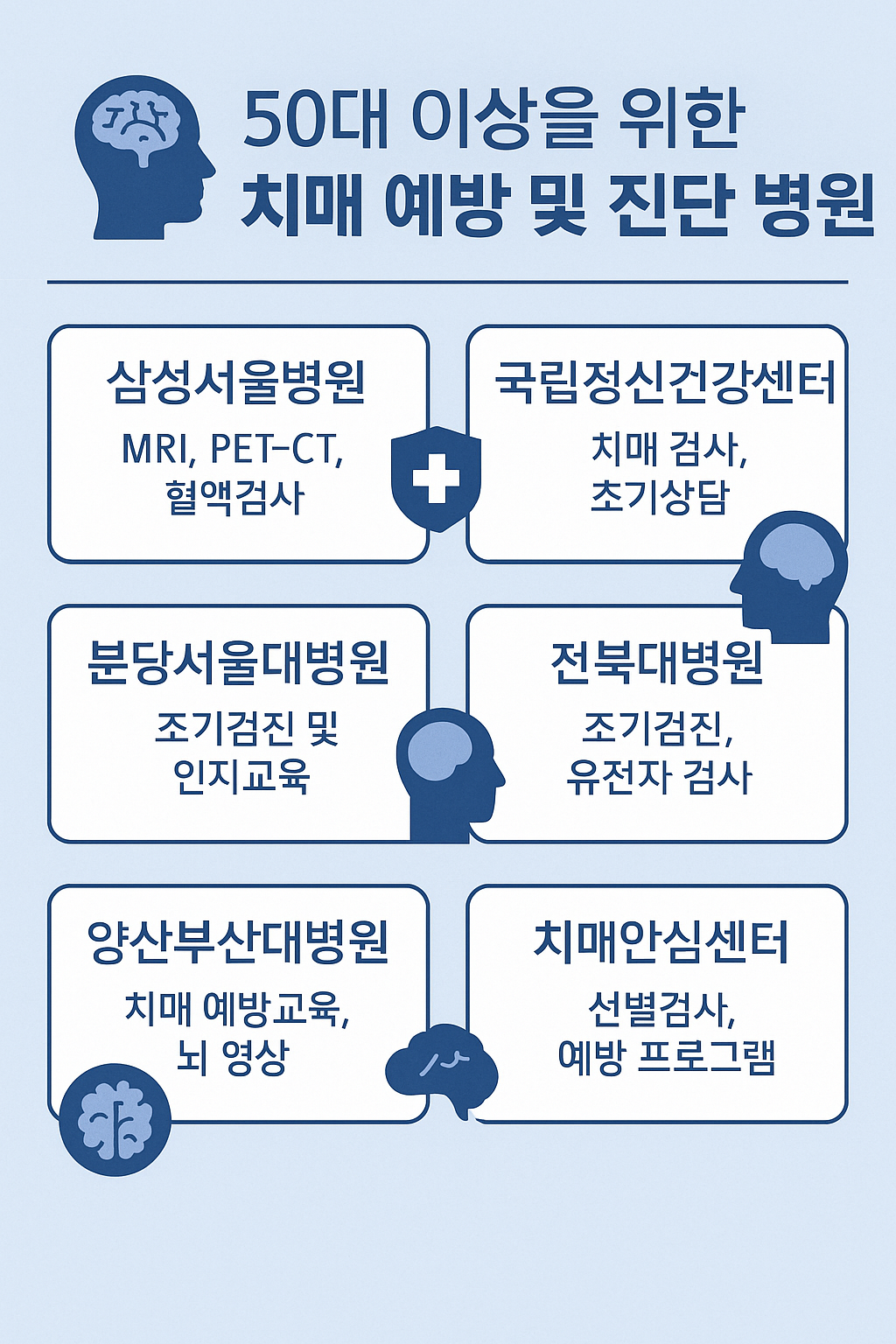 치매 예방 및 조기진단 병원