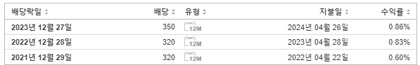 HK이노엔 배당금 지급일