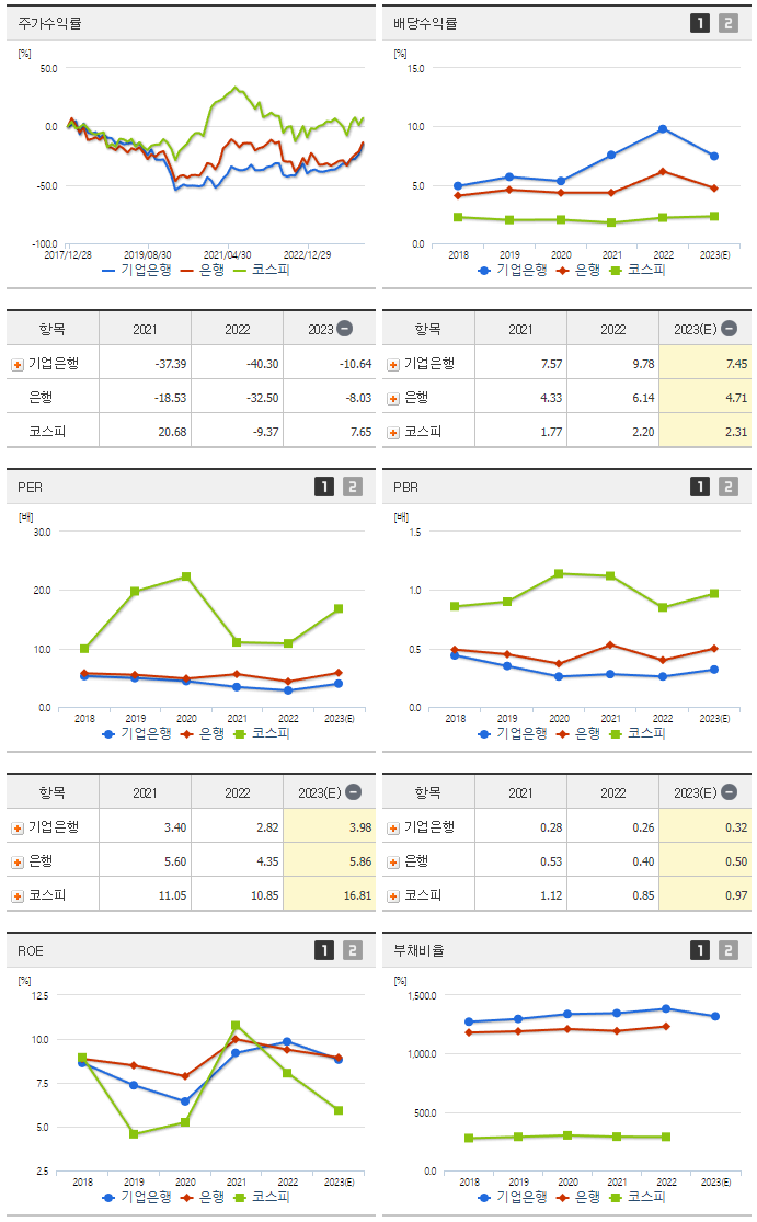 기업은행_섹터분석