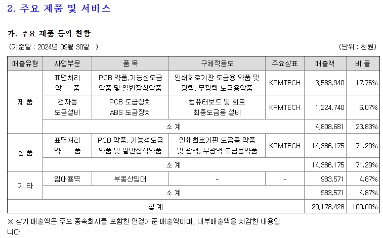 케이피엠테크