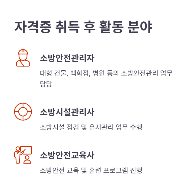 자격증 취득 후 전망 및 활용