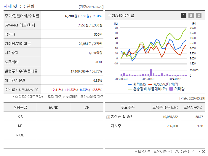 한라IMS_기업개요