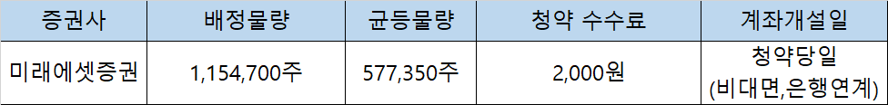 미래에셋증권 공모주물량