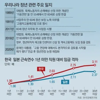 정년연장 65세 시행 시기 2026년부터 바뀌는 핵심 포인트_14