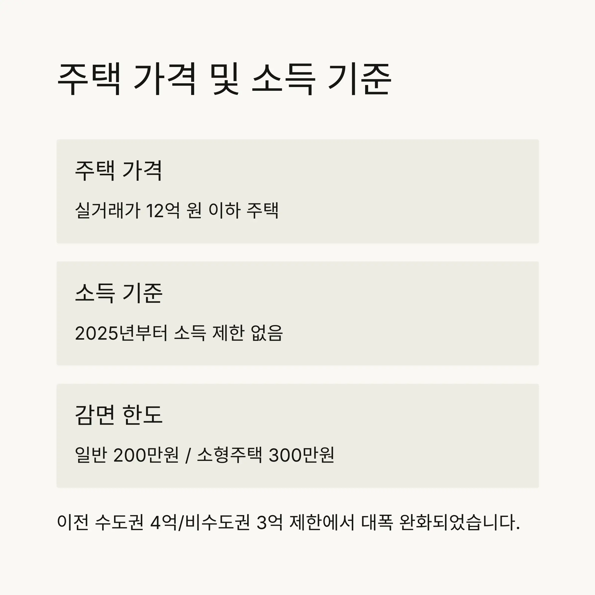 감면율과 세금 계산법 🧮