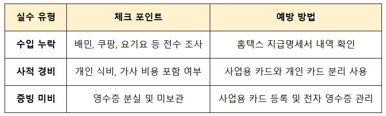 라이더 실수 방지 체크리스트