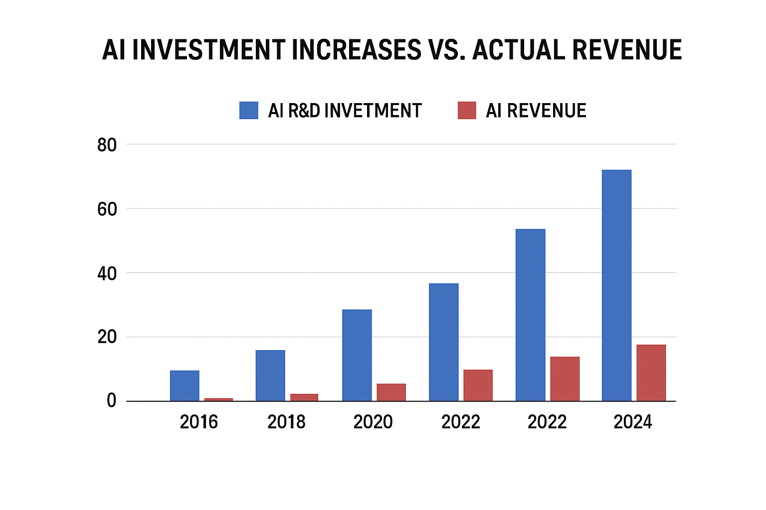📌 AI 거품? DeepL&middot;Picsart CEO까지 인정한 &lsquo;AI 밸류에이션 우려&rsquo;&hellip;그러나 2026년 수요는 더 커진다